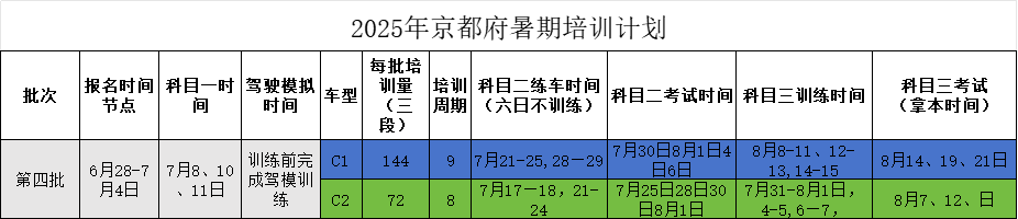 京都府駕校