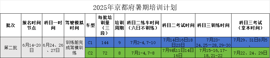 京都府駕校