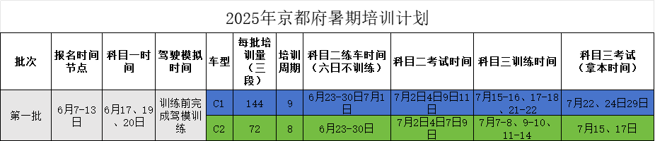 京都府駕校