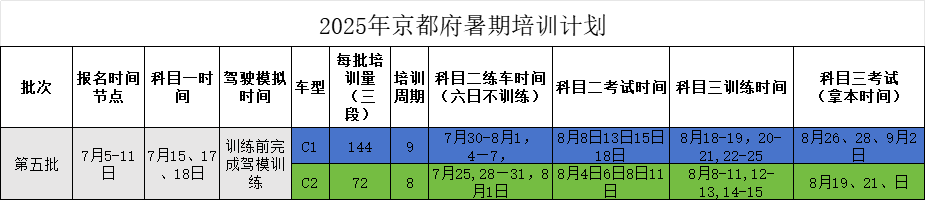 京都府駕校
