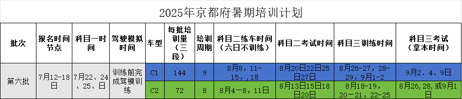 京都府駕校