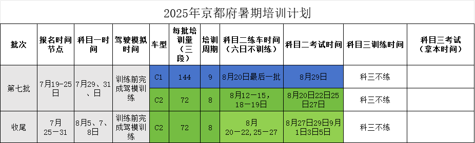 京都府駕校