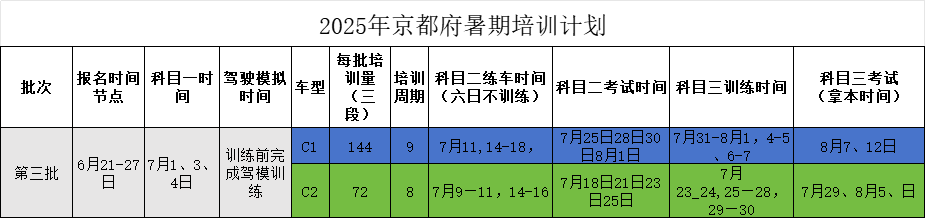 京都府駕校